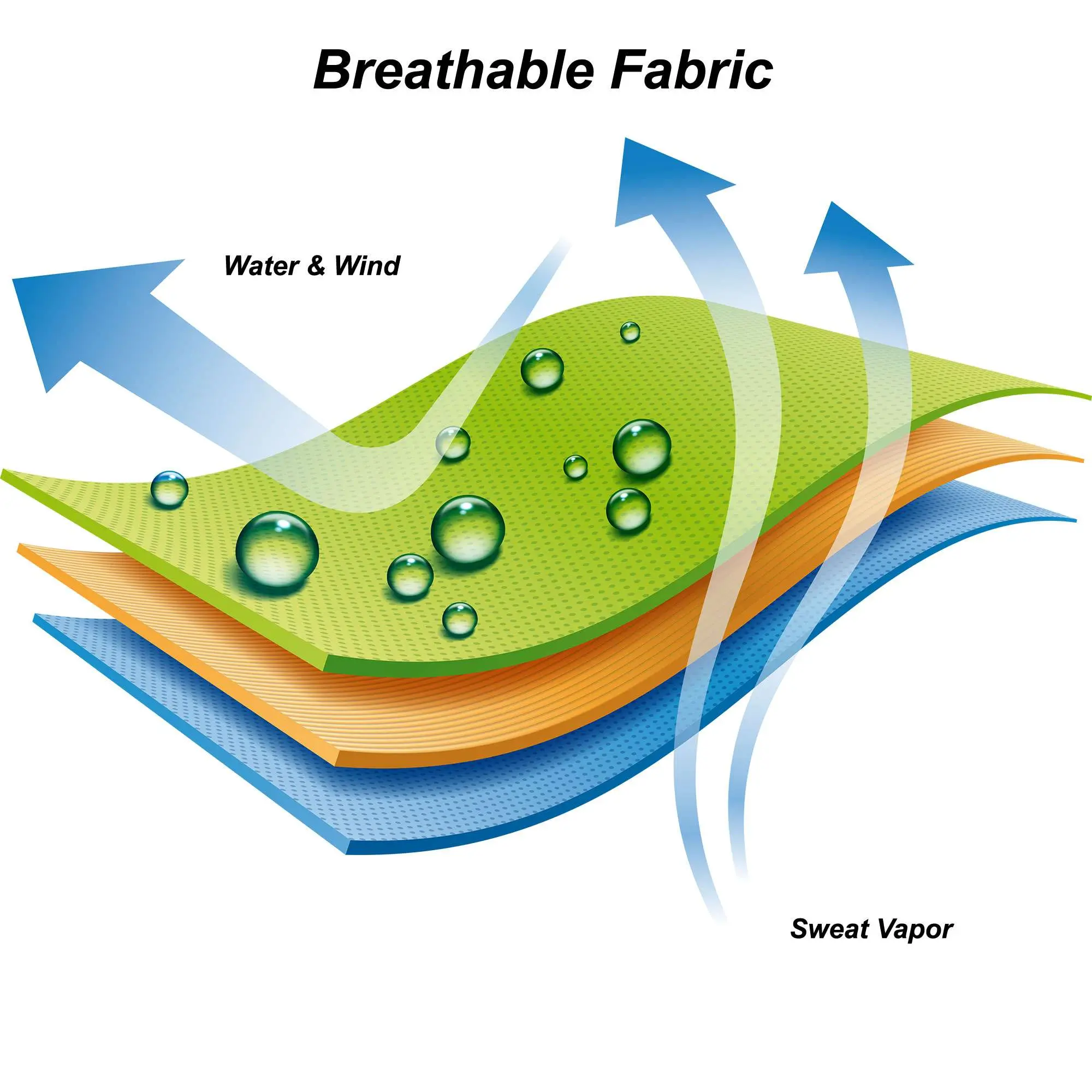 Laminated Functional Fabric